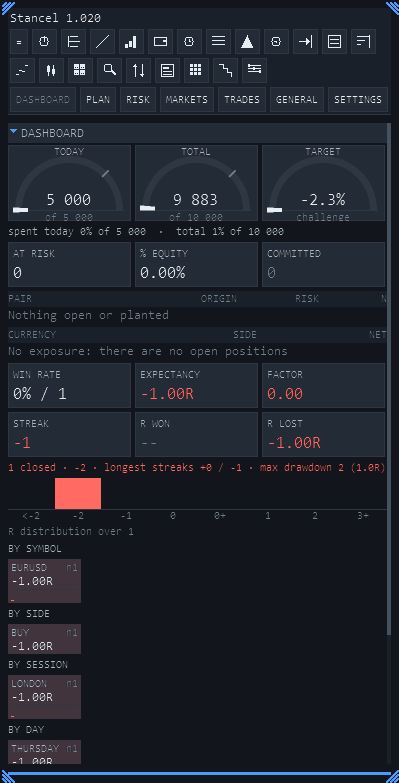 Stancel's desk, DASHBOARD tab