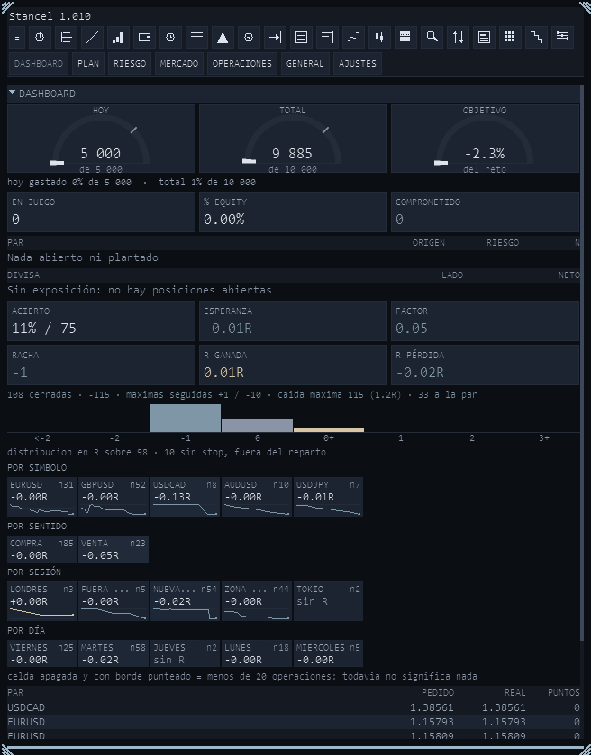 El escritorio de Stancel, pestana DASHBOARD